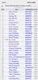 Avatar of Yuhan Fu in WORLDCHESS ratings